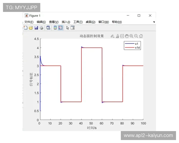 MATLAB构建球员转会网络：揭示五大联赛内部紧密联系与跨联赛稀疏流动特性。