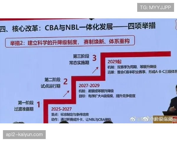 CBA与NBL合并计划分三阶段推进，2029年进入常态实施期