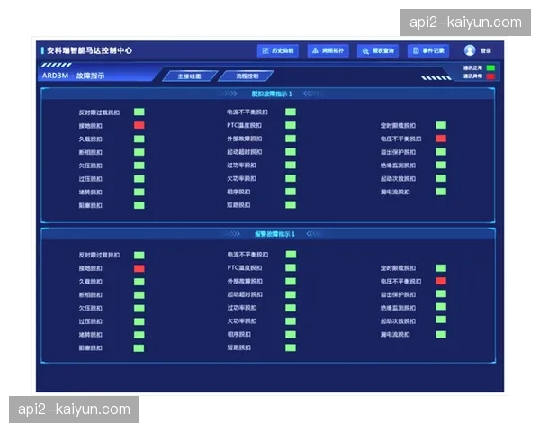 监控系统实时预警异常 提升故障响应速度 监控系统实时预警异常 提升故障响应速度